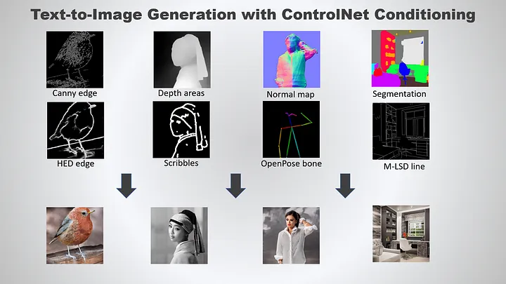 ControlNet Use Cases