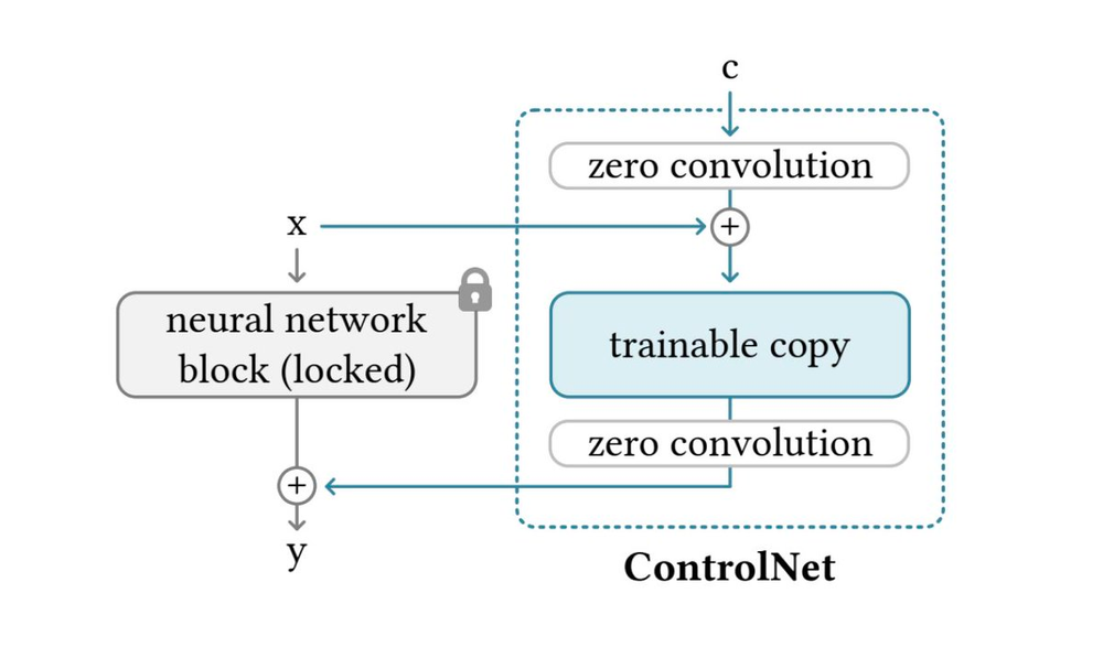 How ControlNet Works